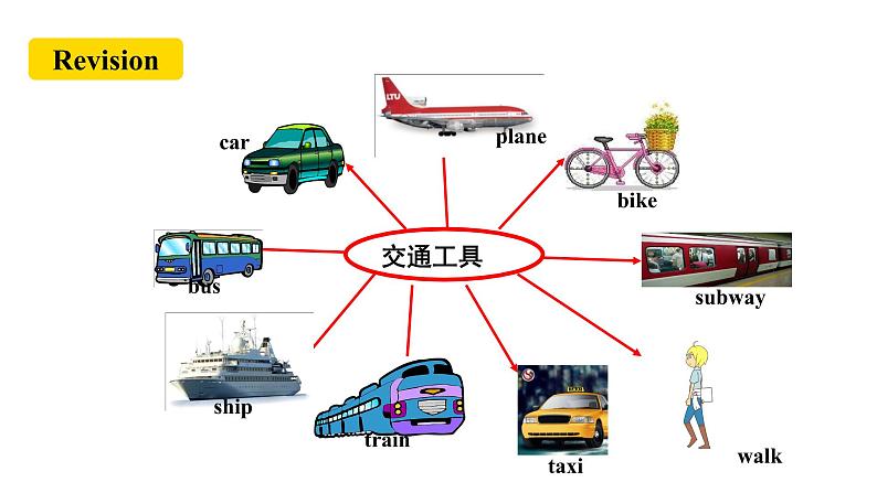 人教新目标七年级英语下册--Unit 3 How do you get to school Section A Grammar Focus-3c课件02