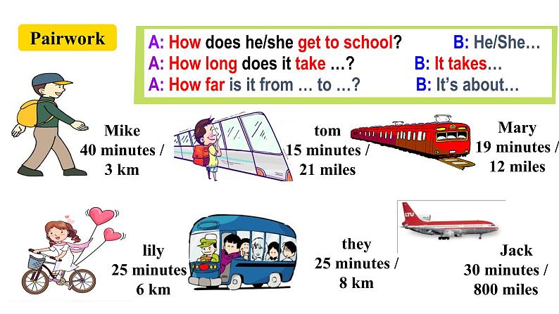 人教新目标七年级英语下册--Unit 3 How do you get to school Section A Grammar Focus-3c课件03