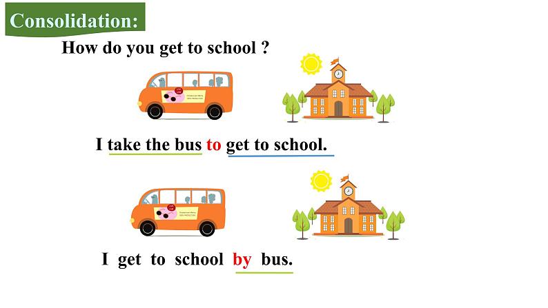 人教新目标七年级英语下册--Unit 3 How do you get to school Section A Grammar Focus-3c课件04