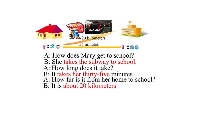 人教新目标七年级英语下册--Unit3 How do you get to school？SectionB 3a-selfcheck课件04