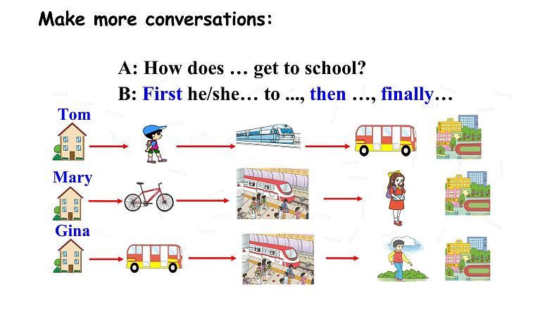 人教新目标七年级英语下册--Unit3 How do you get to school ？  SectionB(2a-2d)课件第5页