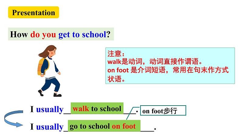 人教新目标七年级英语下册--Unit 3 How do you get to school？Section A1a-2e课件+ 音频06