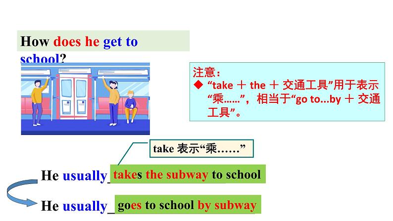 人教新目标七年级英语下册--Unit 3 How do you get to school？Section A1a-2e课件+ 音频08