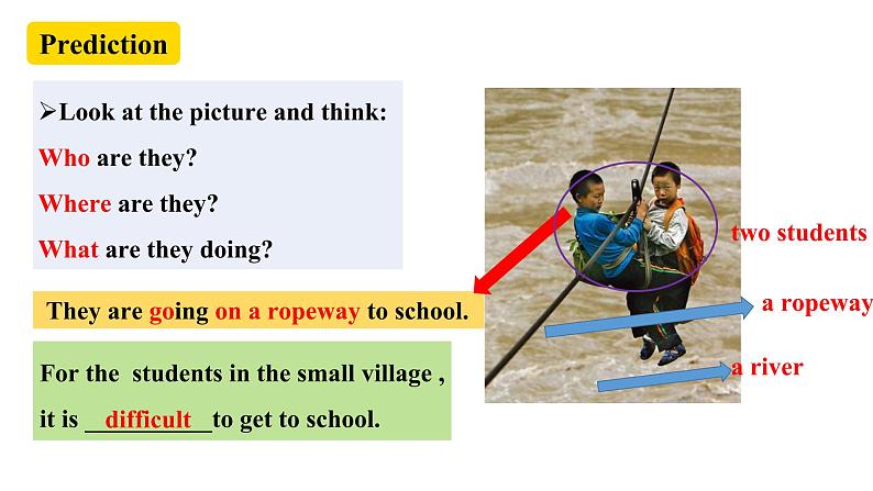 人教新目标七年级英语下册--Unit3 How do you get to school ？SectionB 2a-2d阅读课件+音视频03