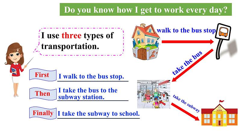 人教新目标七年级英语下册--Unit 3 How do you go to schooll Section B 1a-1e 优质课件+ 音频08