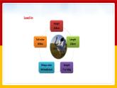 Unit5 Save the endangered animals Period 4 More practice&Culture corner课件PPT
