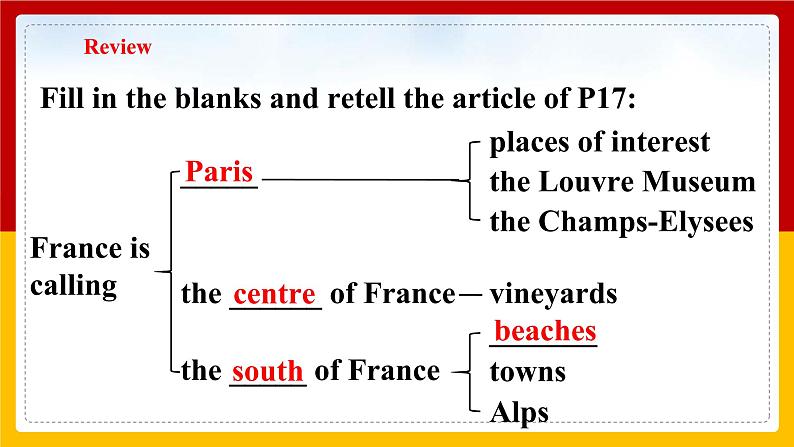 Unit 2 Travelling around the world Period 2 Reading II & Listening课件PPT+教案+学案+练习04