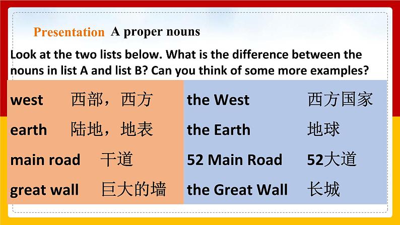 Unit 2 Travelling around the world Period 3 Grammar课件PPT+教案+学案+练习07