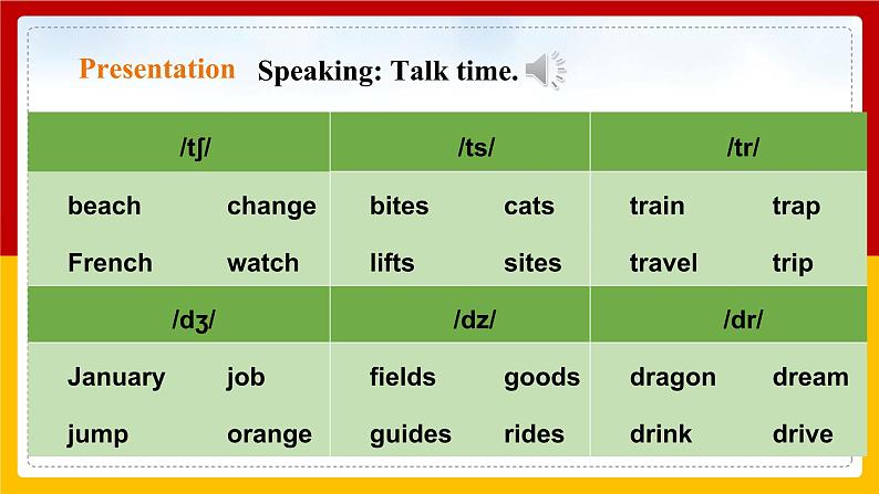 Unit 2 Travelling around the world Period 4 Speaking & writing 课件第5页