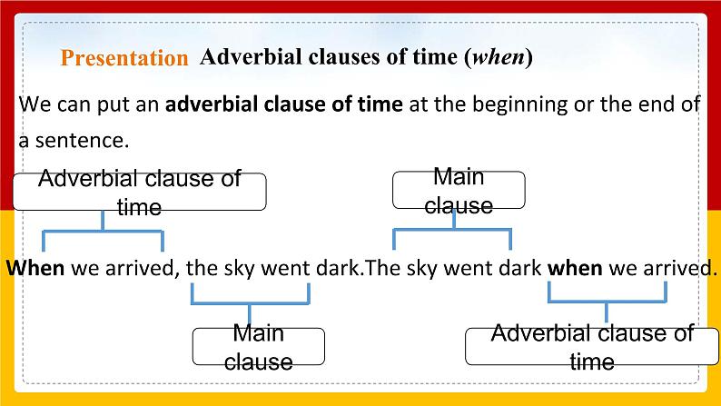 Unit 8 From hobby to career Period 3 Grammar课件PPT+教案+学案+练习06