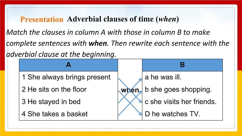 Unit 8 From hobby to career Period 3 Grammar课件PPT+教案+学案+练习08