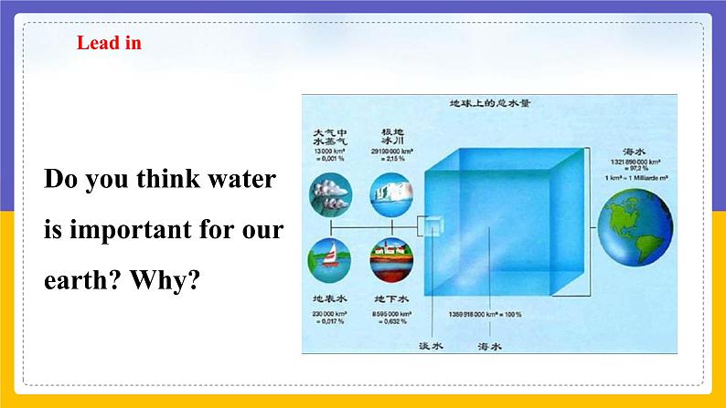 Unit 5 Water Period 5 more practice & culture corner课件+教案+学案+练习04