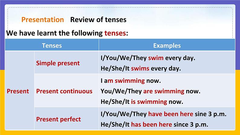 Unit 5 Sport Period 3 Grammar课件PPT04