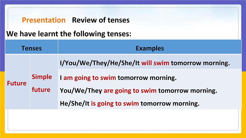 Unit 5 Sport Period 3 Grammar课件PPT05