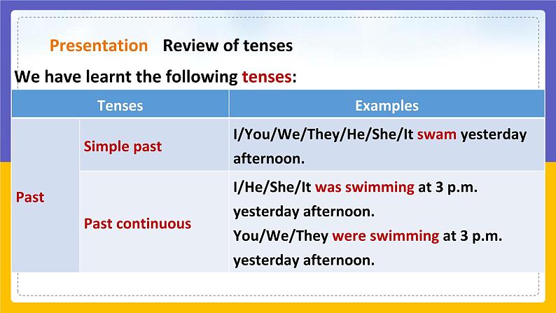 Unit 5 Sport Period 3 Grammar课件PPT06