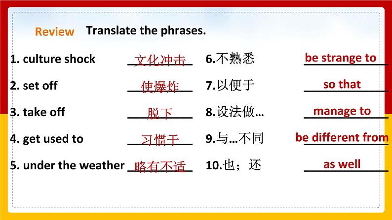 Unit 2 Culture shock Period 2 Reading II & Listening 课件第3页