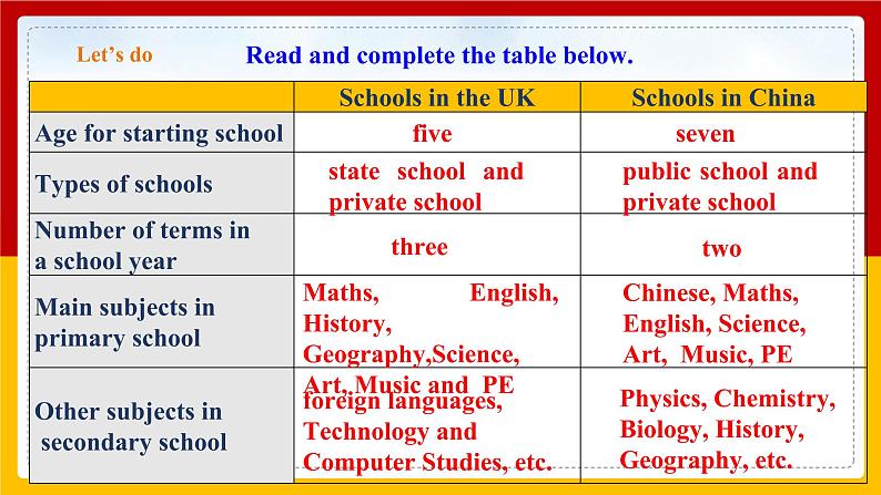 Unit 2 Culture shock Period 5 more practice & culture corner课件PPT07