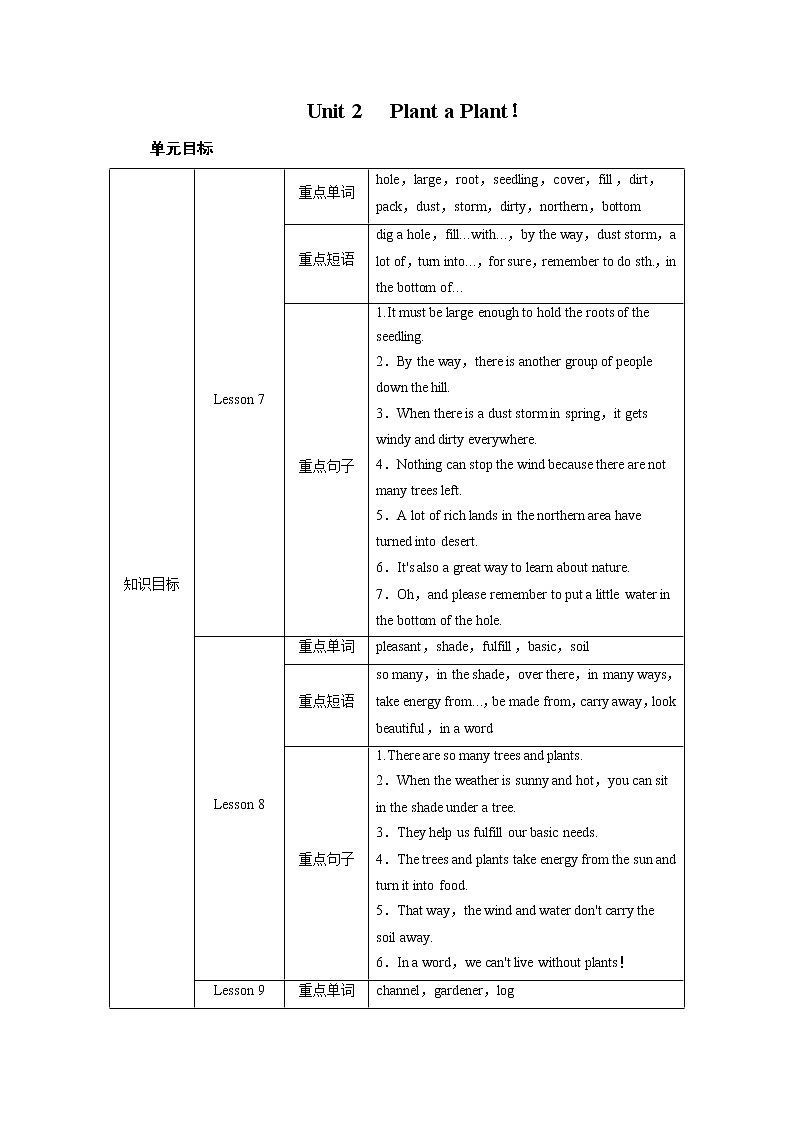 冀教英语八年级下册 Unit 2  Lesson 7 PPT课件+教案01