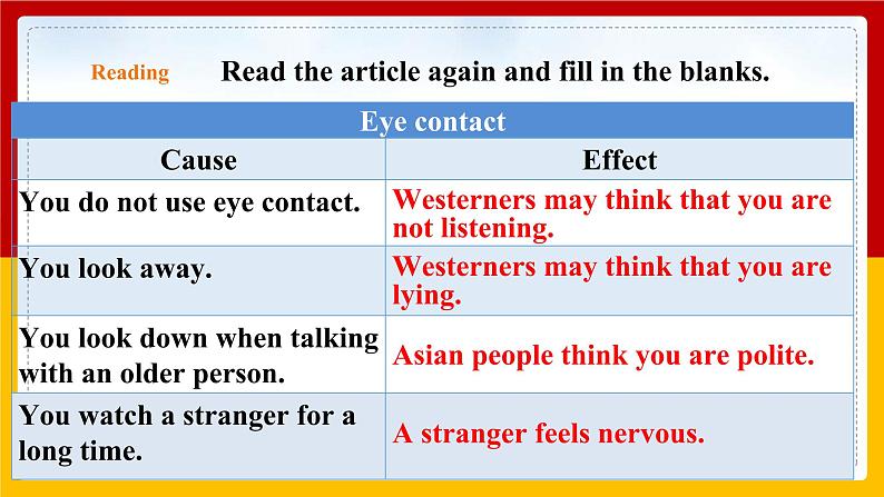 Unit 2 Period 4 More practice and culture corner（课件+教案+学案+练习）07
