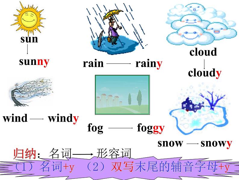 仁爱科普版 七年级下册 Unit 8 Topic 1 Section B课件PPT第6页