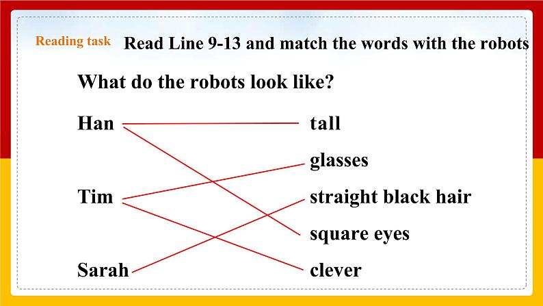 Unit 4  Period 2 Reading II & Listening（课件+教案+学案+练习）06