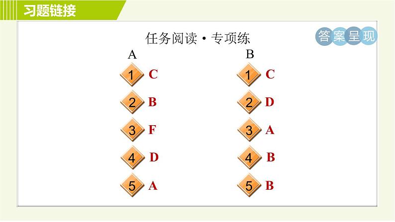 人教版七年级下册英语 Unit12 Period 6 Section B (3a－Self Check) 习题课件第5页