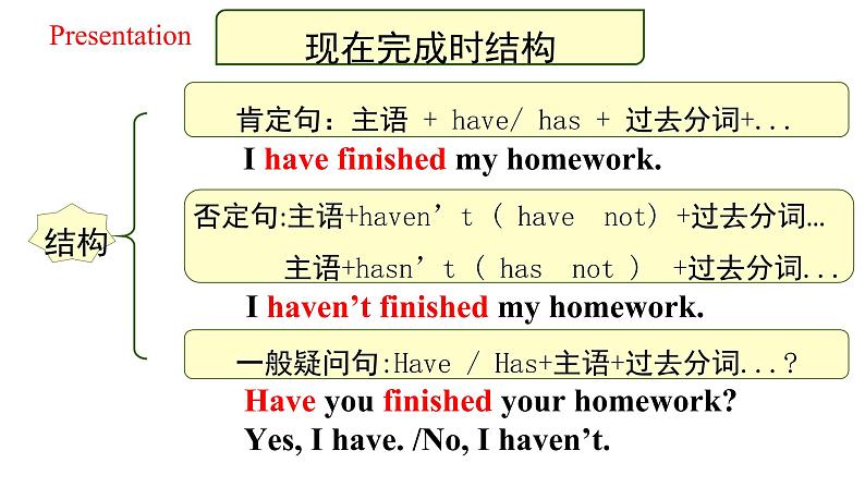 人教新目标八年级英语下册---Unit8SectionA(Grammar Focus-4c)pptx第6页