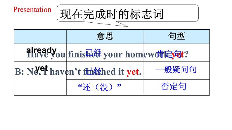 人教新目标八年级英语下册---Unit8SectionA(Grammar Focus-4c)pptx第7页