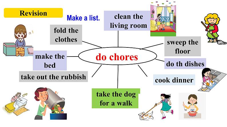 人教新目标八年级英语下册---Unit 3 Could you please clean your room SectionB1a-1e 课件+音视频03