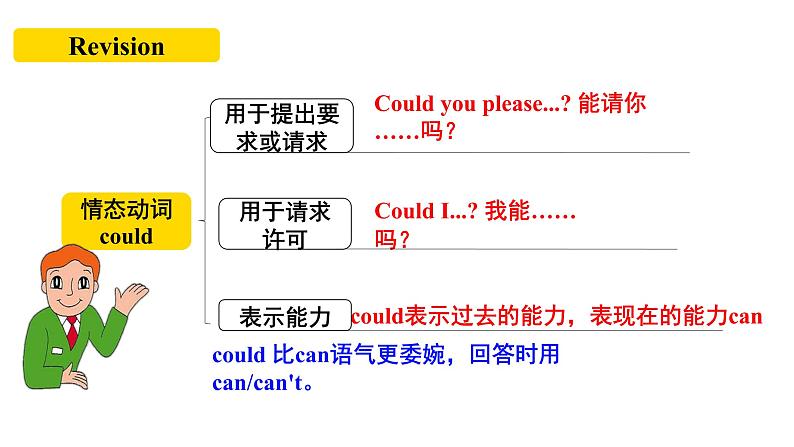 人教新目标八年级英语下册---Unit 3 Could you please clean your room SectionB1a-1e 课件+音视频04