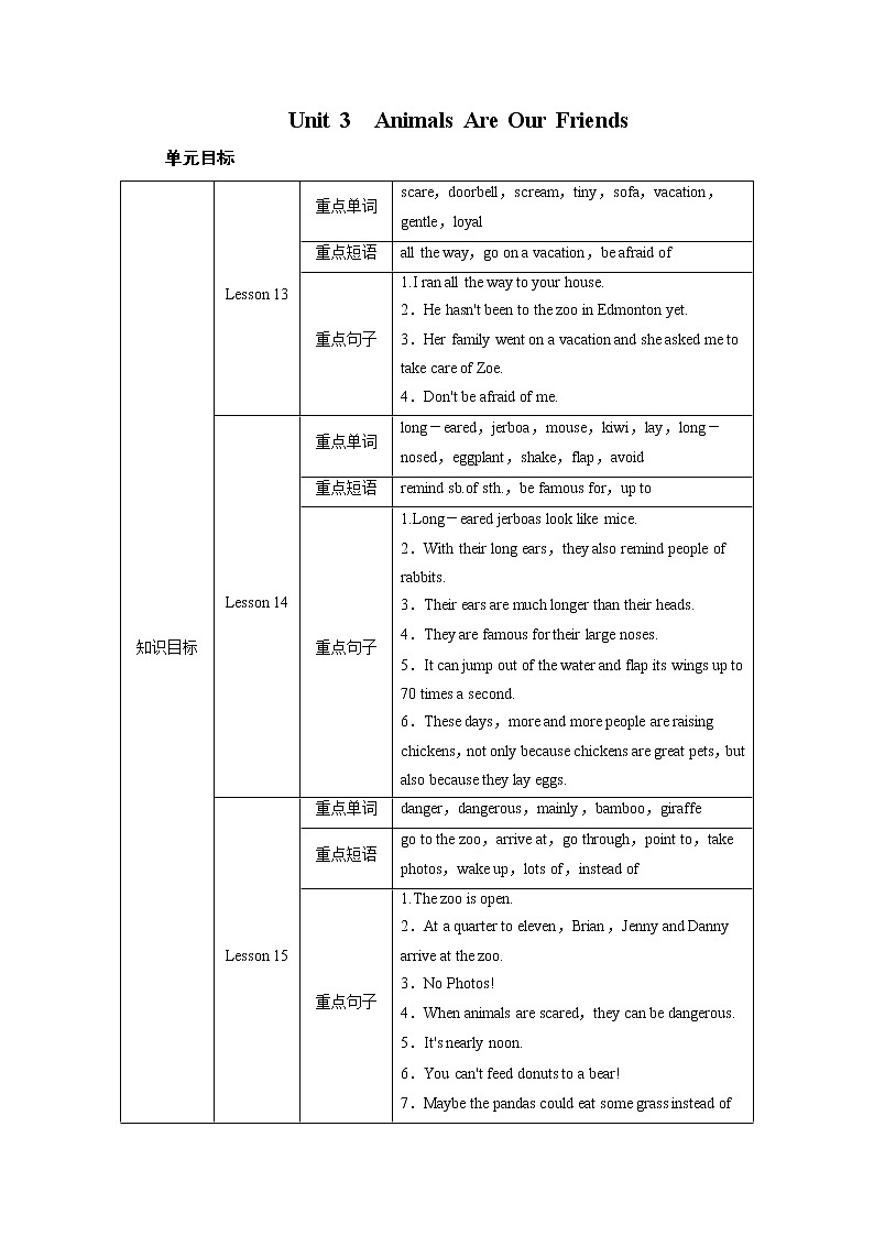 冀教英语八年级下册 Unit 3   Lesson 13 PPT课件+教案01