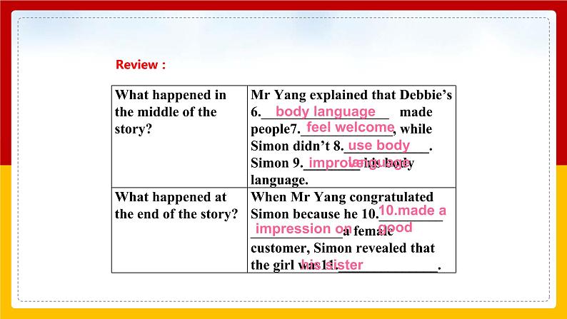 Unit 2 Period 2 Reading II & Listening（课件+教案+学案+练习）04