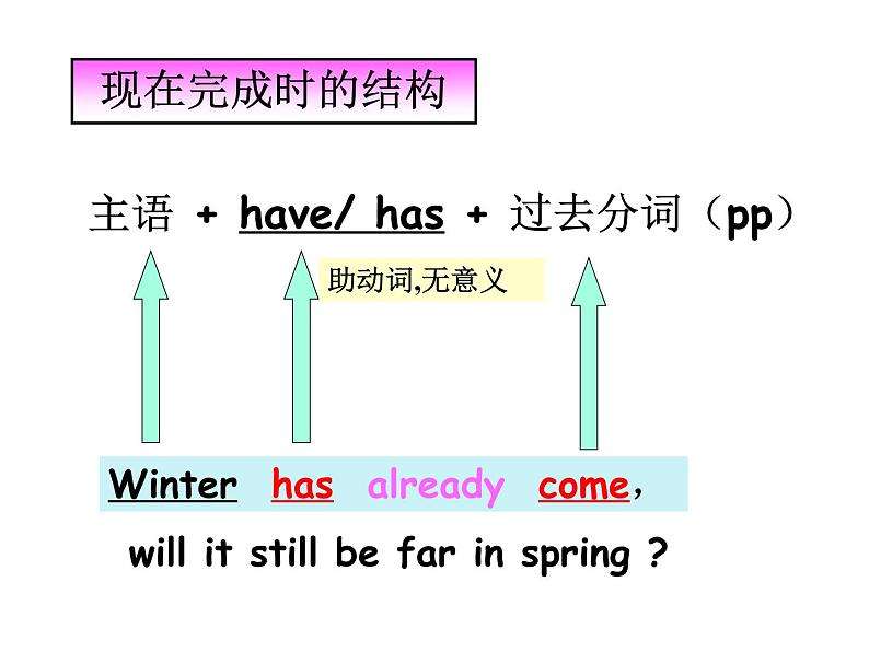 现在完成时（初中）课件PPT第3页