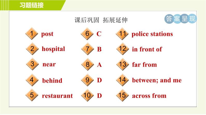 鲁教五四版六年级下册英语 Unit10 习题课件04