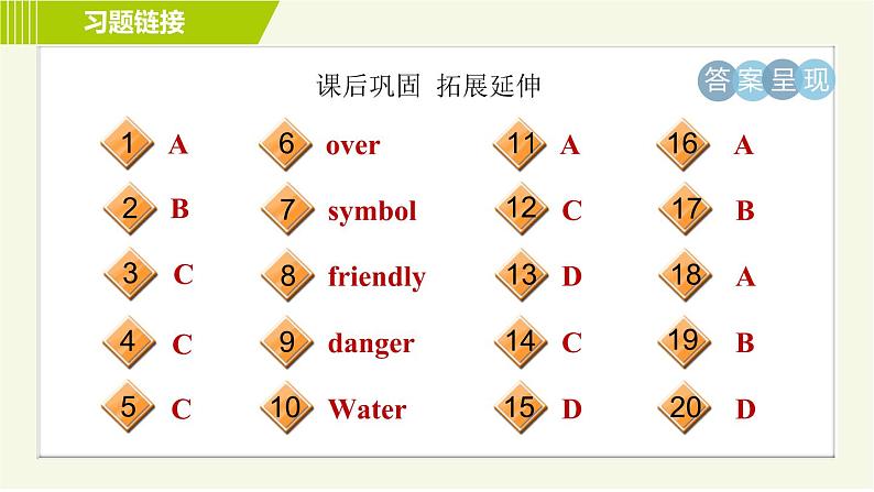 鲁教五四版六年级下册英语 Unit7 习题课件04