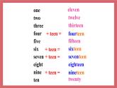 Unit4 What can I do for you第1課時 Section A課件 初中英語仁愛版七年級上冊（2021年）