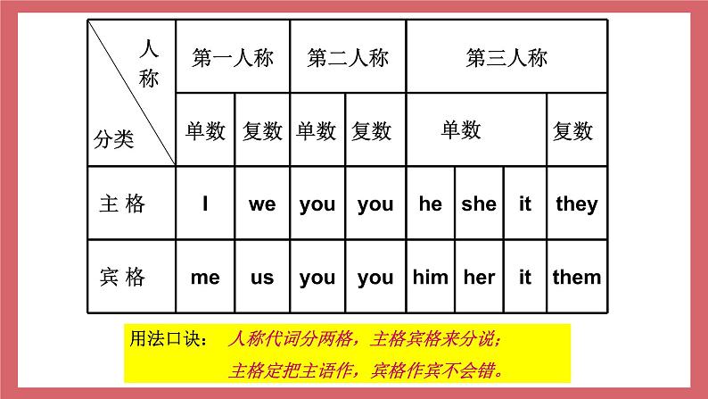 Unit 3 Does he speak Chinese第1课时 Section D课件 初中英语仁爱版七年级上次册（2021年）第8页