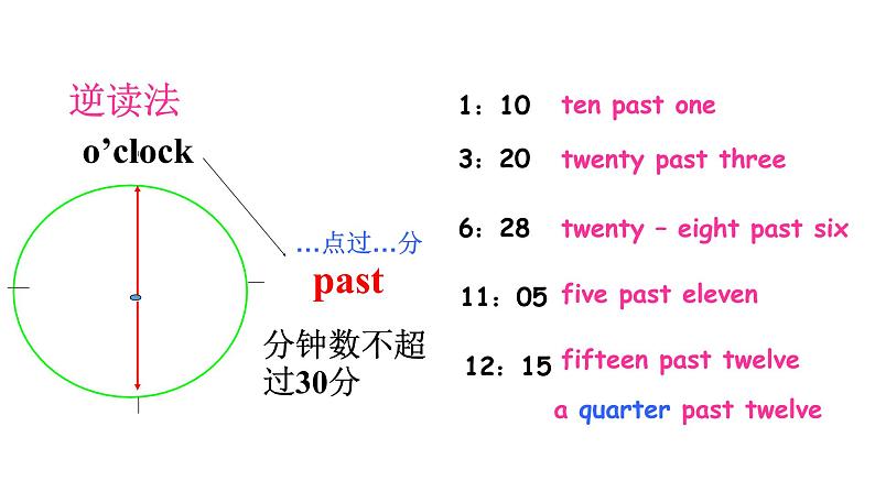 公开课课件 Unit2 What time do you go to school？Section B 3a-Self Check第6页