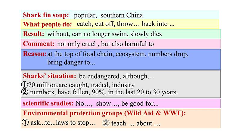 人教新目标九年级英语下册-- Unit 13 Section A（Grammar focus-4c)课件03