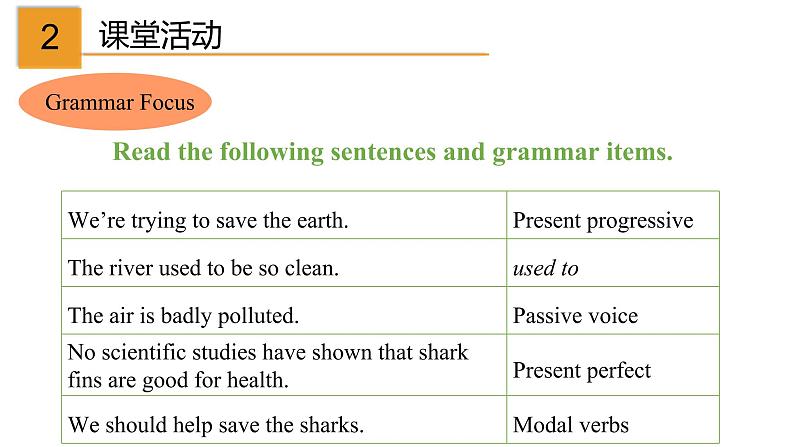 人教新目标九年级英语下册-- Unit 13 Section A（Grammar focus-4c)课件04