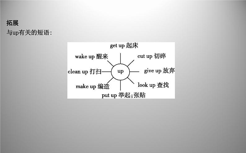 人教新目标版八年级下册 Unit 2 Section A 要点精析课件PPT第2页