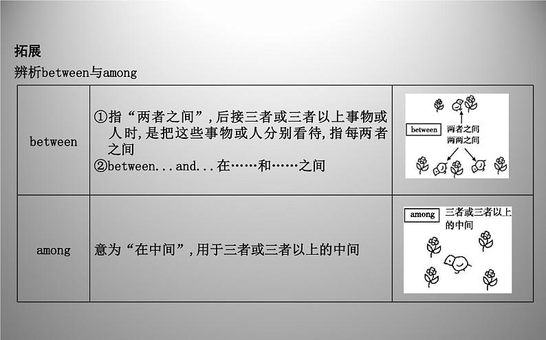 人教新目标版八年级下册 Unit 10 Section B 要点精析课件PPT02