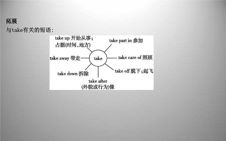 人教新目标版八年级下册 Unit 3 Section A 要点精析课件PPT第2页