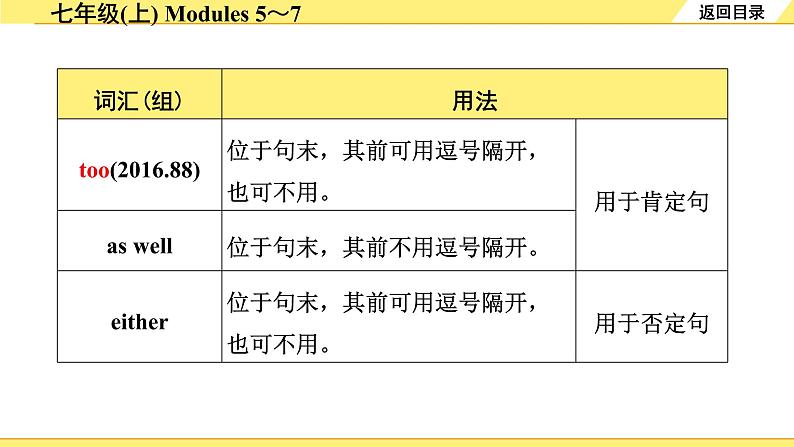 外研中考英语 03. 第一部分 七年级(上) Modules 5～7 PPT课件第8页