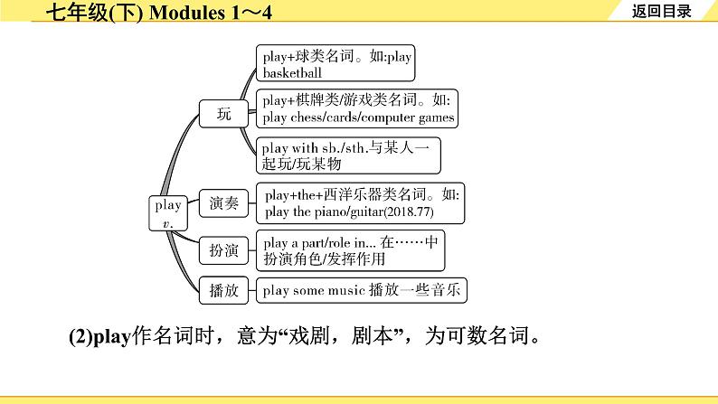 外研中考英语 05. 第一部分 七年级(下) Modules 1～4 PPT课件第4页