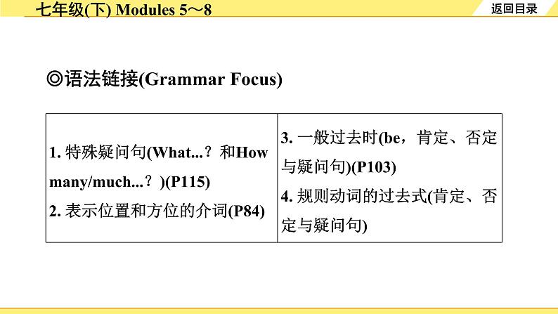 外研中考英语 06. 第一部分 七年级(下) Modules 5～8 PPT课件第1页