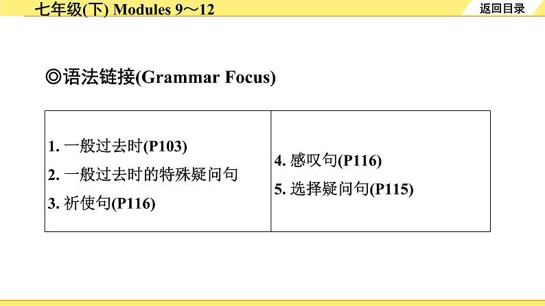 外研中考英语 07. 第一部分 七年级(下) Modules 9～12 PPT课件第1页