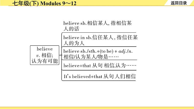 外研中考英语 07. 第一部分 七年级(下) Modules 9～12 PPT课件第4页