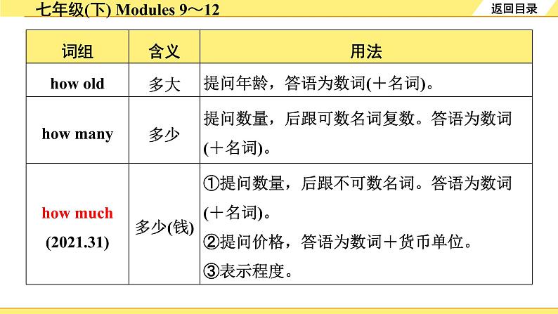 外研中考英语 07. 第一部分 七年级(下) Modules 9～12 PPT课件第7页