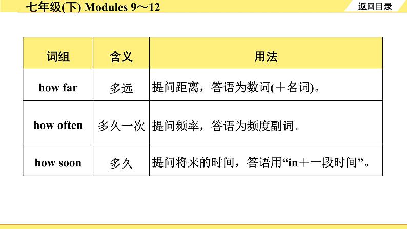 外研中考英语 07. 第一部分 七年级(下) Modules 9～12 PPT课件第8页